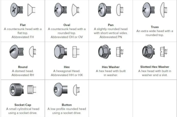a-diagram-of-different-types-of-bolt-head-styles